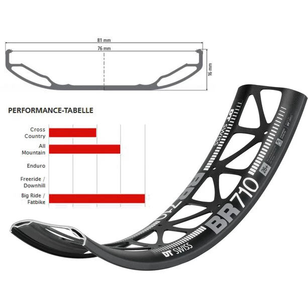 Dt-swiss Jantes BR 710 Jante 26", Noir 2 Dt-swiss Jantes BR 710 Jante 26", Noir – Image 2